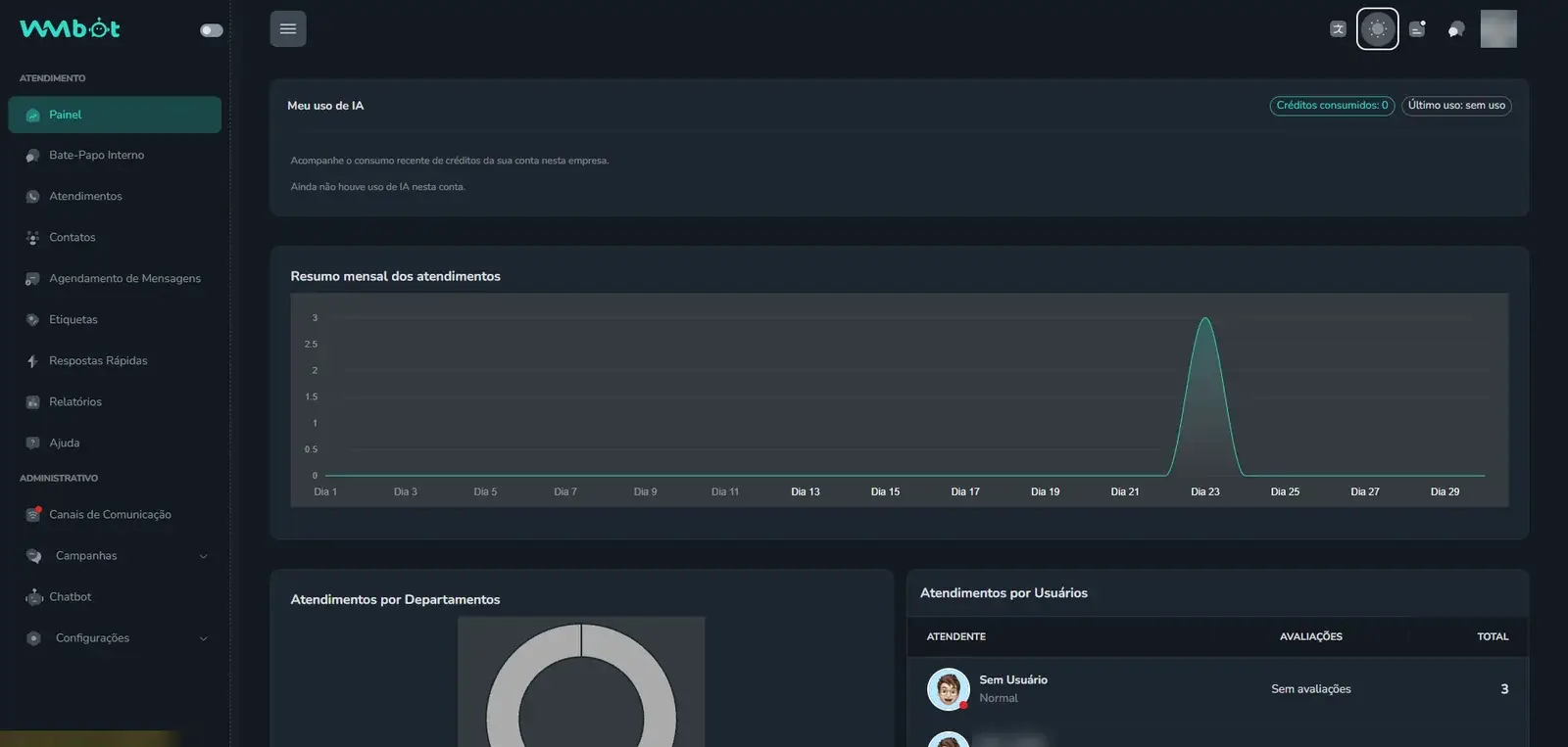 Painel principal de atendimento da WMbot