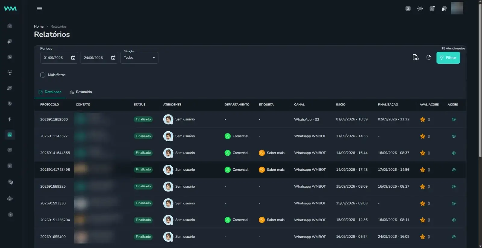 Relatórios e métricas de atendimento da WMbot